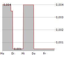 CENTURION MINERALS LTD Chart 1 Jahr