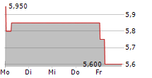 CEOTRONICS AG 5-Tage-Chart