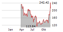 CF CRYPTO WEB 3.0 ETP Chart 1 Jahr