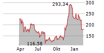 CF CRYPTO WEB 3.0 ETP Chart 1 Jahr