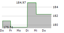 CF CRYPTO WEB 3.0 ETP 5-Tage-Chart