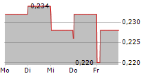 CGN MINING CO LTD 5-Tage-Chart