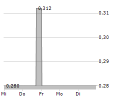 CGN POWER CO LTD Chart 1 Jahr