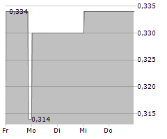 CGN POWER CO LTD Chart 1 Jahr