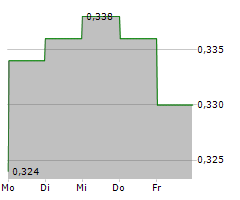 CGN POWER CO LTD Chart 1 Jahr