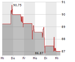 CHAMPION HOMES INC Chart 1 Jahr