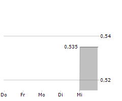 CHANDRA ASRI PACIFIC TBK Chart 1 Jahr