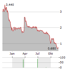 CHECK-CAP Aktie Chart 1 Jahr