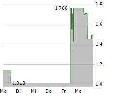 CHECK-CAP LTD Chart 1 Jahr