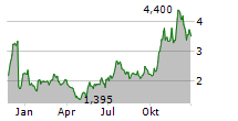 CHECKPOINT THERAPEUTICS INC Chart 1 Jahr