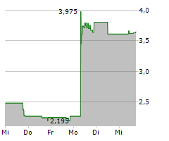 CHECKPOINT THERAPEUTICS INC Chart 1 Jahr