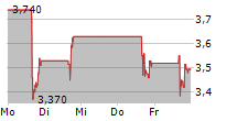 CHECKPOINT THERAPEUTICS INC 5-Tage-Chart