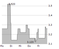 CHEETAH MOBILE INC ADR Chart 1 Jahr