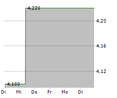 CHEETAH MOBILE INC ADR Chart 1 Jahr