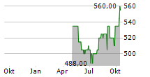 CHEMED CORPORATION Chart 1 Jahr