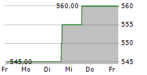 CHEMED CORPORATION 5-Tage-Chart