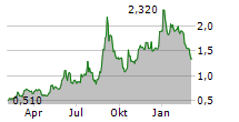 CHEMOMAB THERAPEUTICS LTD ADR Chart 1 Jahr