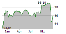 CHEPLAPHARM AG Chart 1 Jahr