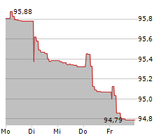 CHEPLAPHARM AG Chart 1 Jahr