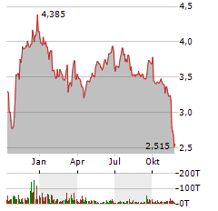 CHERRY HILL MORTGAGE INVESTMENT Aktie Chart 1 Jahr