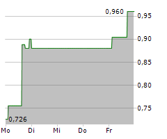 CHERRY SE Chart 1 Jahr