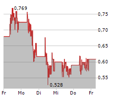 CHERRY SE Chart 1 Jahr