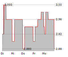 CHESNARA PLC Chart 1 Jahr