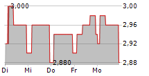 CHESNARA PLC 5-Tage-Chart