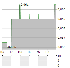 CHIBOUGAMAU INDEPENDENT MINES Aktie 5-Tage-Chart