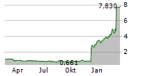 CHIMERIX INC Chart 1 Jahr