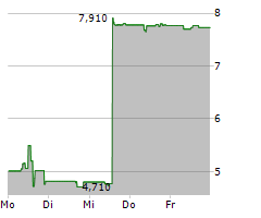 CHIMERIX INC Chart 1 Jahr