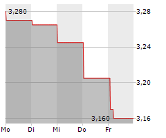 CHINA AUTOMOTIVE SYSTEMS INC Chart 1 Jahr