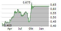 CHINA COMMUNICATIONS CONSTRUCTION CO LTD Chart 1 Jahr