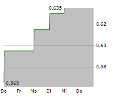 CHINA COMMUNICATIONS CONSTRUCTION CO LTD Chart 1 Jahr