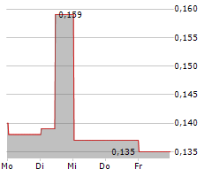 CHINA DEVELOPMENT BANK FINANCIAL LEASING CO LTD Chart 1 Jahr