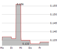 CHINA DEVELOPMENT BANK FINANCIAL LEASING CO LTD Chart 1 Jahr