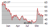 CHINA HEALTH CARE FUND Chart 1 Jahr