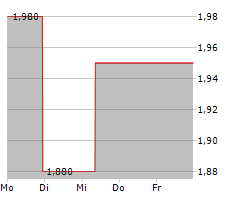 CHINA INTERNATIONAL CAPITAL CORP LTD Chart 1 Jahr