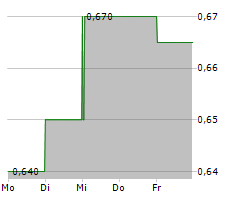 CHINA INTERNATIONAL MARINE CONTAINERS GROUP CO LTD Chart 1 Jahr