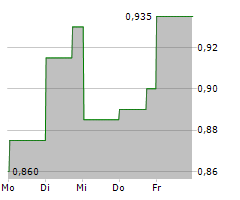 The Strength And Potential Of China Medical System 867 Hk Reflected In An Untenable Short Selling Attack