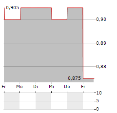 CHINA MEDICAL SYSTEM Aktie 5-Tage-Chart