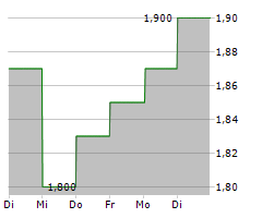 CHINA MENGNIU DAIRY CO LTD Chart 1 Jahr