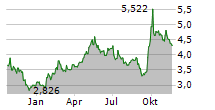 CHINA MERCHANTS BANK CO LTD Chart 1 Jahr