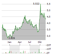 CHINA MERCHANTS BANK Aktie Chart 1 Jahr