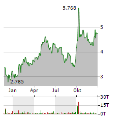 CHINA MERCHANTS BANK Aktie Chart 1 Jahr