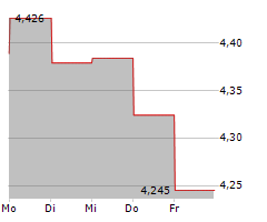 CHINA MERCHANTS BANK CO LTD Chart 1 Jahr