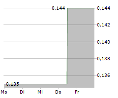 CHINA NEW HIGHER EDUCATION GROUP LTD Chart 1 Jahr