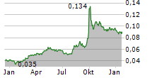 CHINA REINSURANCE GROUP CORPORATION Chart 1 Jahr