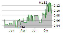 CHINA REINSURANCE GROUP CORPORATION Chart 1 Jahr