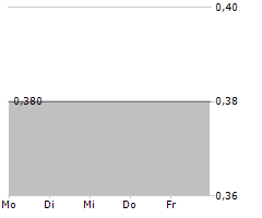 CHINA RENAISSANCE HOLDINGS LTD Chart 1 Jahr